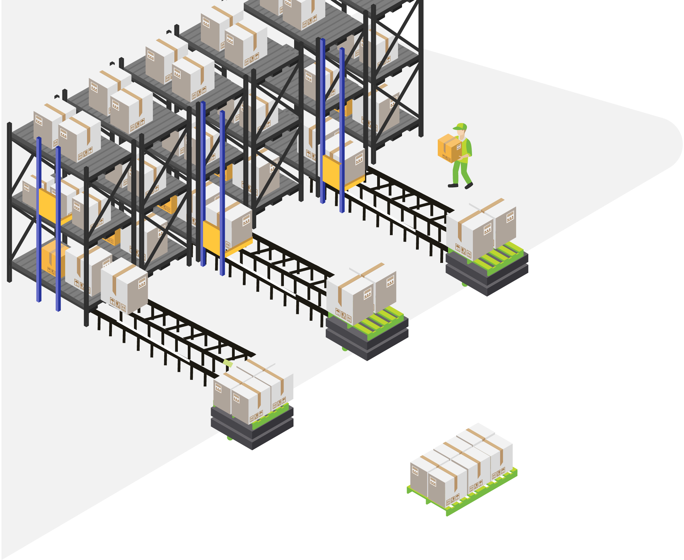 Material Transfer to and from automated storage